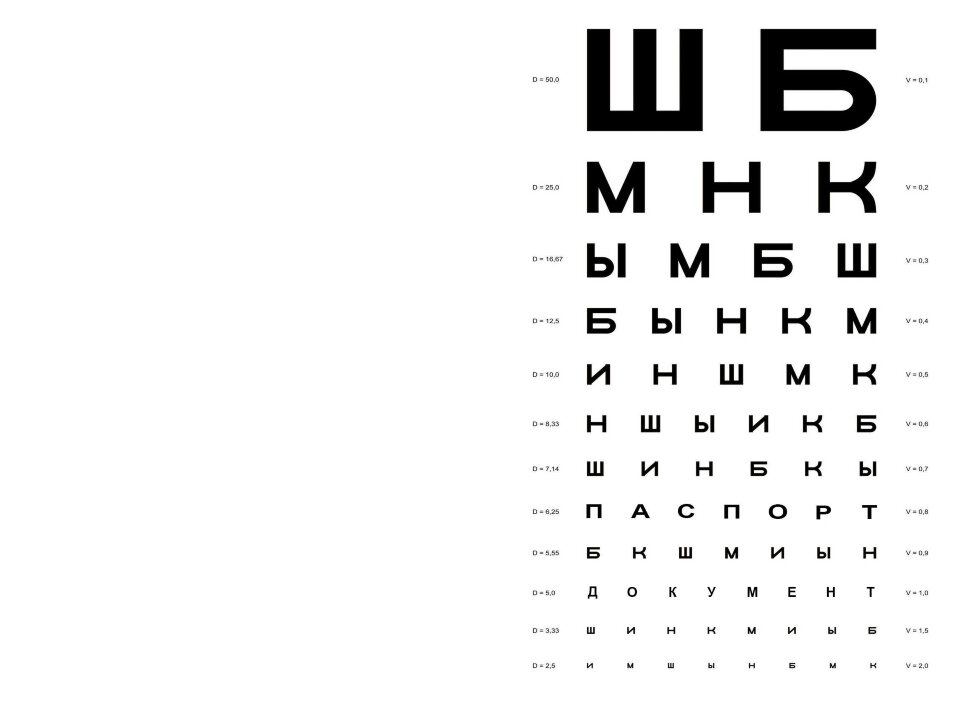Плакат для проверки зрения у окулиста фото с буквами